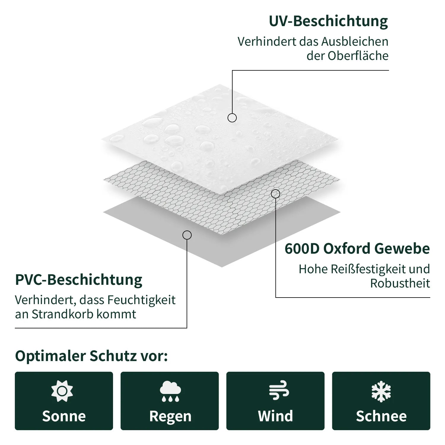 Strandkorb Abdeckung aus 600D Oxford Material